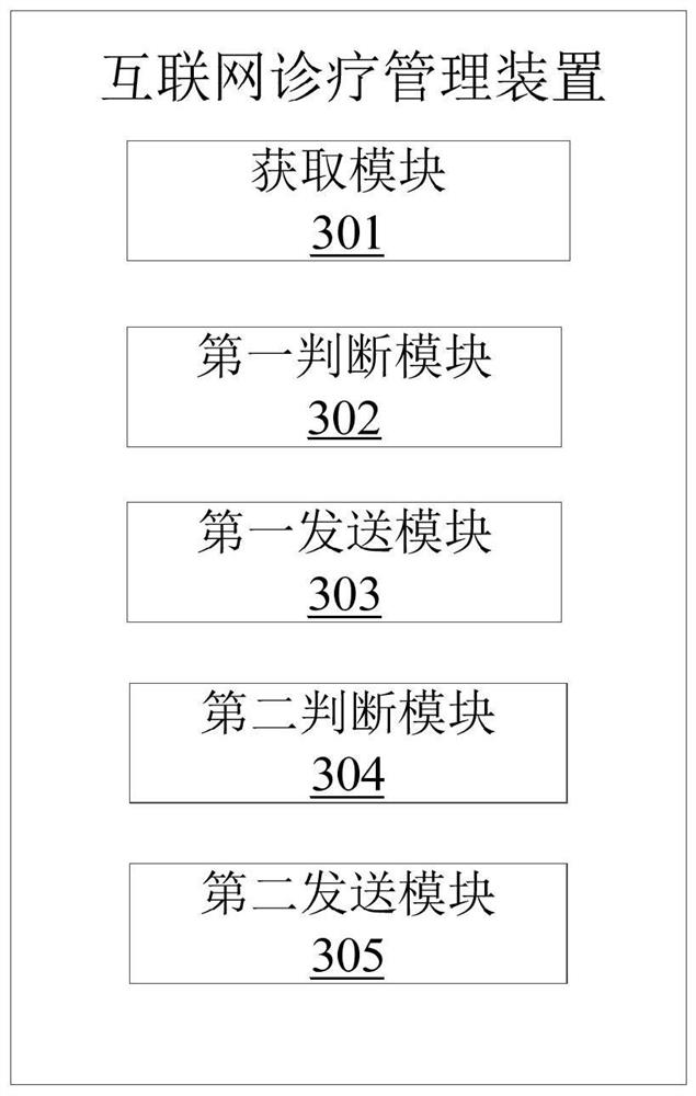 Internet diagnosis and treatment management method and device and computer readable storage medium