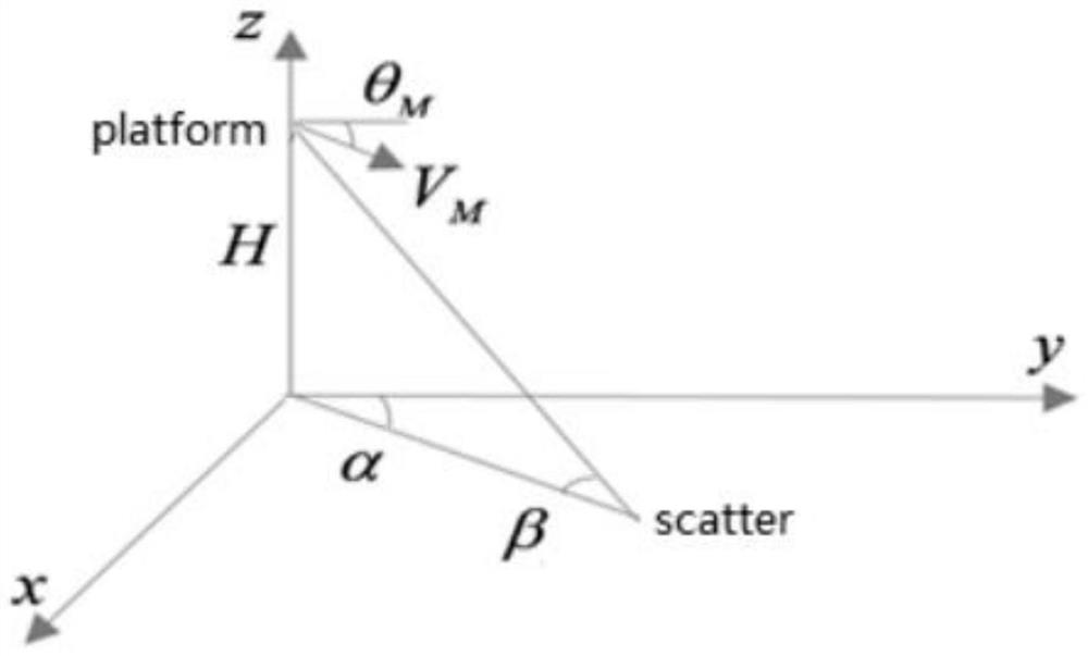 Hypersonic platform-based random frequency hopping radar sub-aperture synthetic imaging method