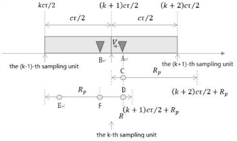 Hypersonic platform-based random frequency hopping radar sub-aperture synthetic imaging method