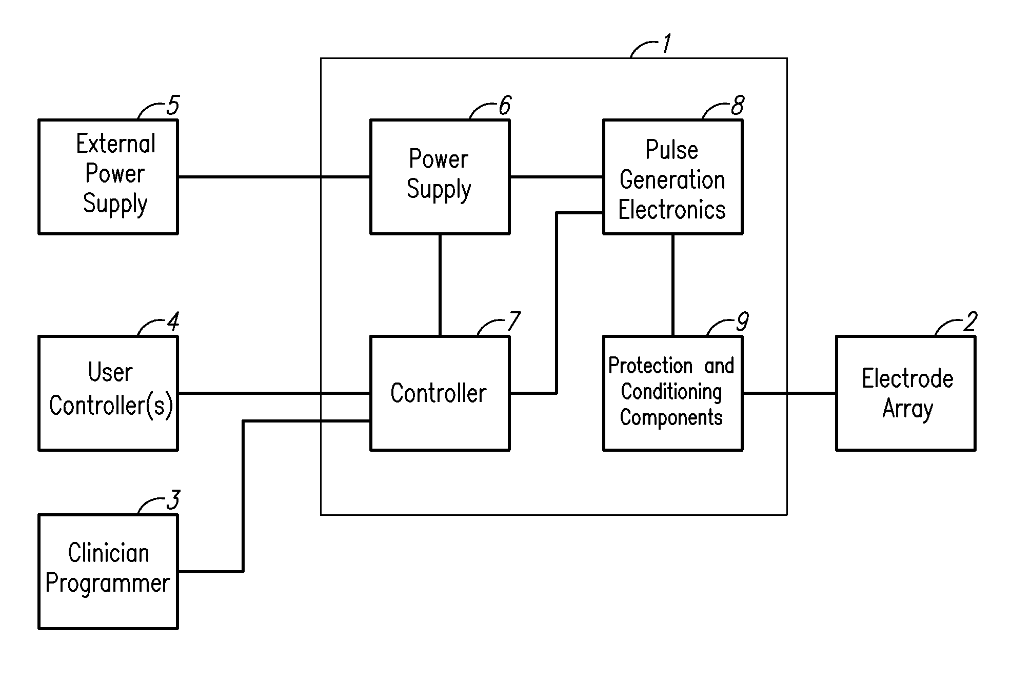 Arbitrary waveform generator and neural stimulation application with scalable waveform feature