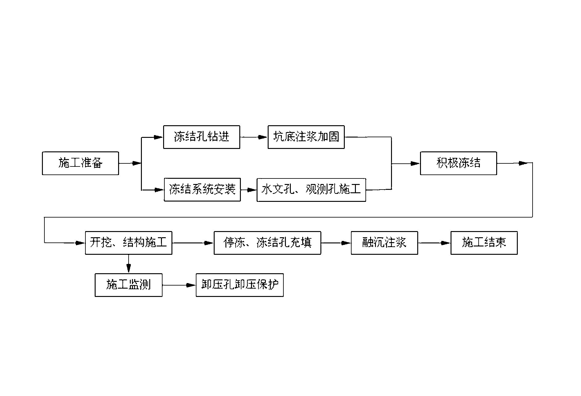 Shallow foundation pit freezing enclosure and construction method thereof