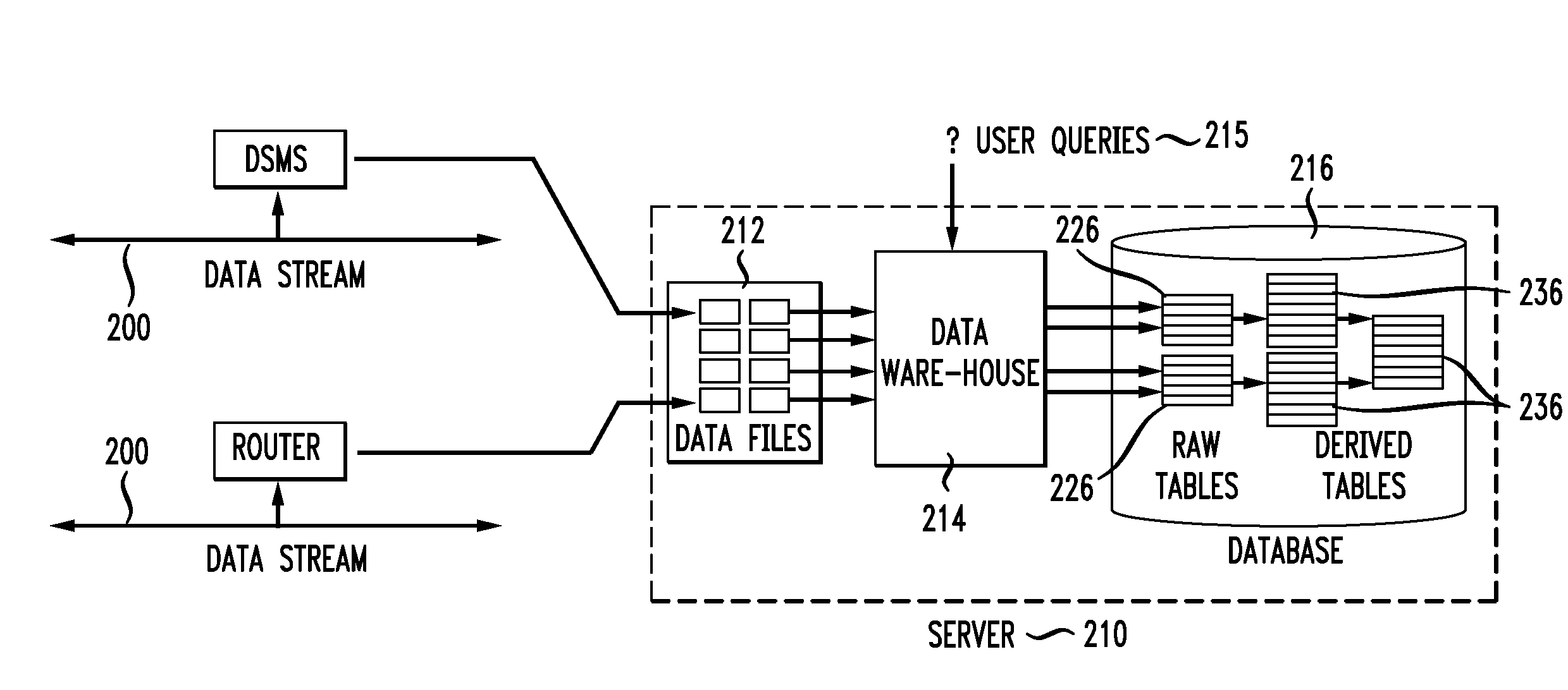 Complex dependencies for efficient data warehouse updates