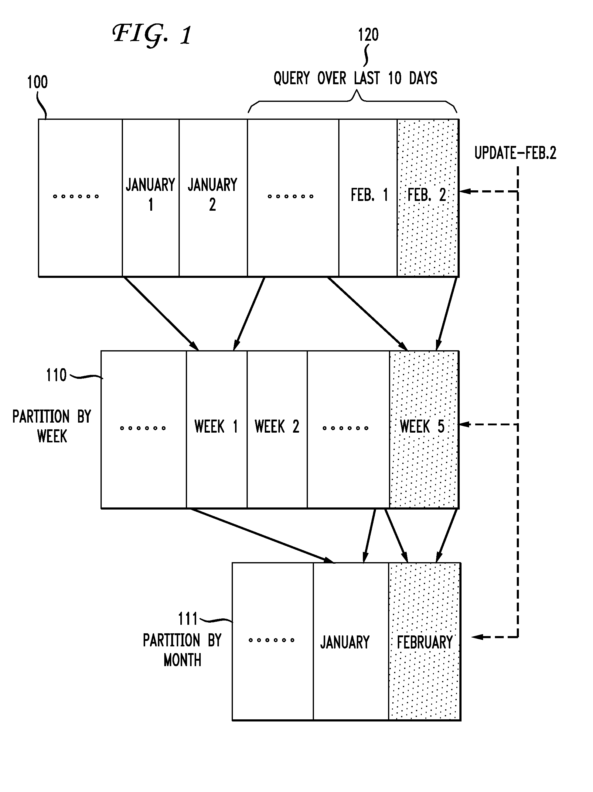 Complex dependencies for efficient data warehouse updates