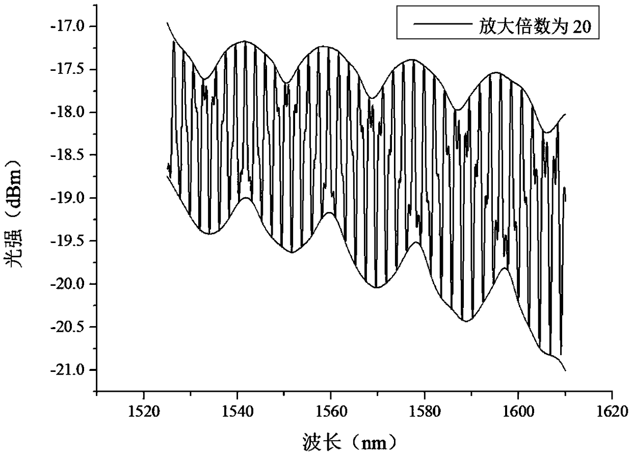 Sensitivity-controllable optical fiber Fabry-Perot air pressure sensor based on Vernier effect