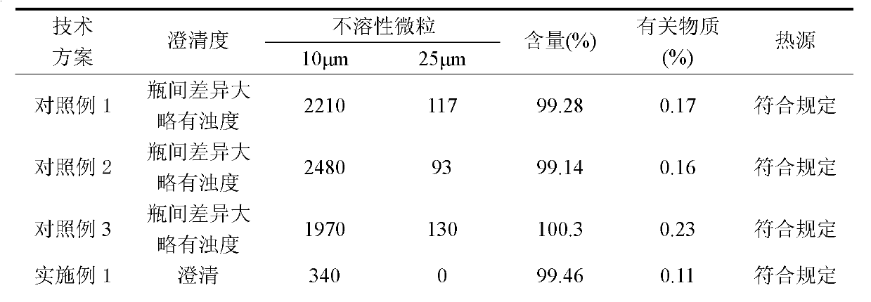 Zoledronic acid composition for injection and preparation method thereof