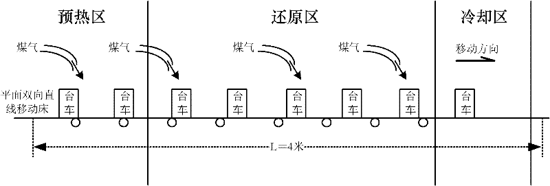 Method for preparing vanadium-iron intermetallic compound and titanium slag using linear moving bed pre-reduction-shaft furnace melting process