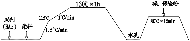 Technique of finishing laterally-hydrophilic and laterally-waterproof clothing fabrics