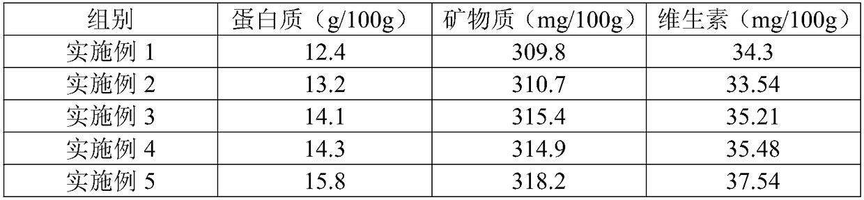 Traditional Chinese medicine composite drink for teenagers and preparation method of traditional Chinese medicine composite drink