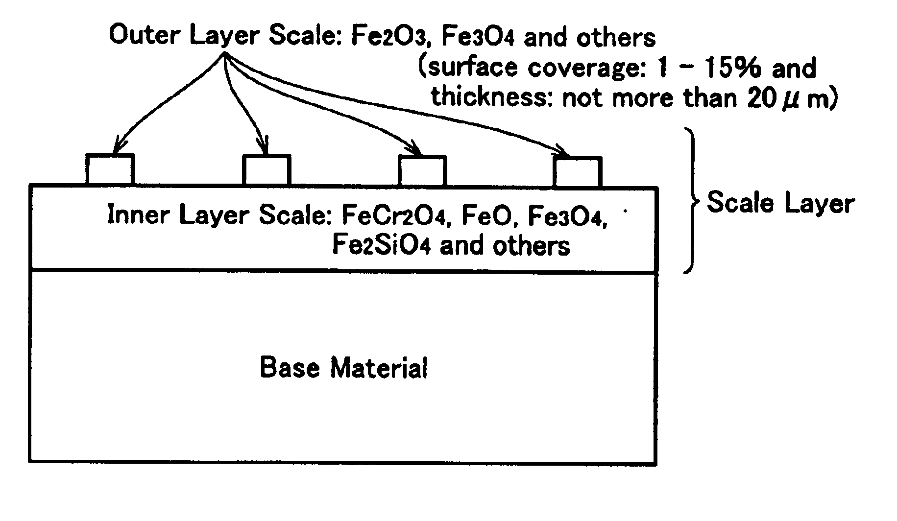 Martensitic stainless steel and method for manufacturing the same