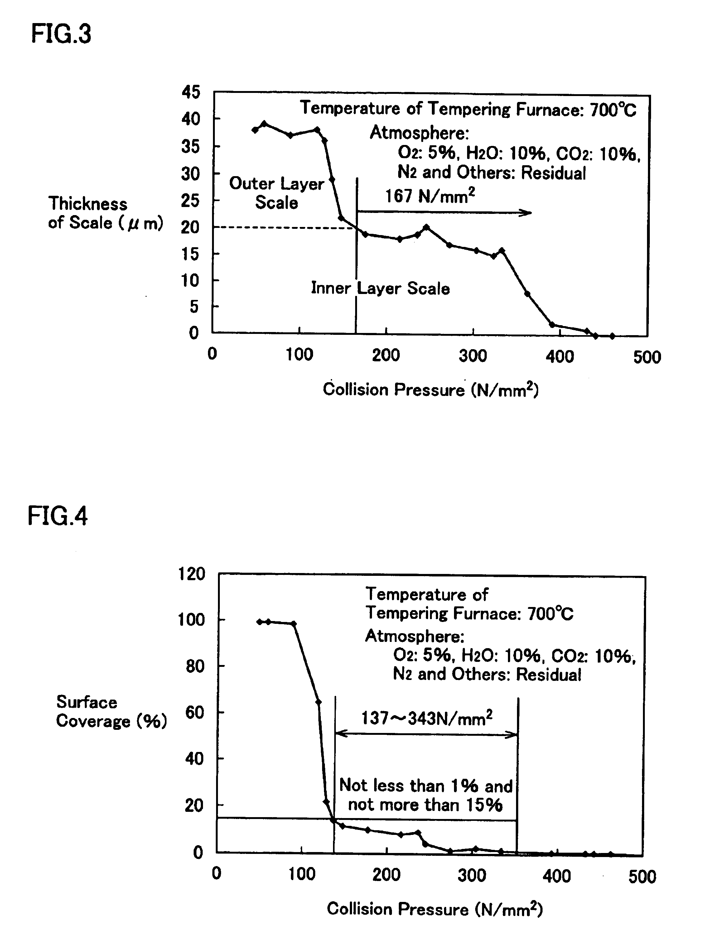 Martensitic stainless steel and method for manufacturing the same