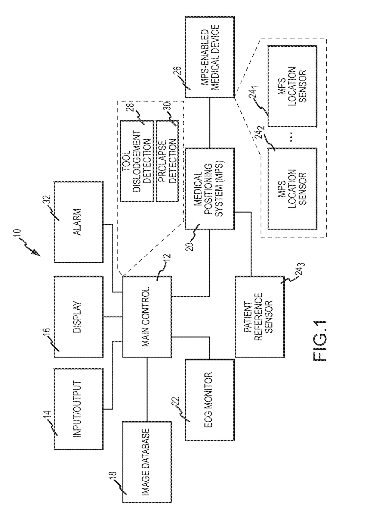 Prolapse detection and tool dislodgement detection