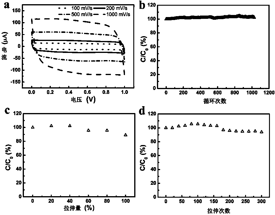 Stretchable linear supercapacitor and lithium ion battery preparation method