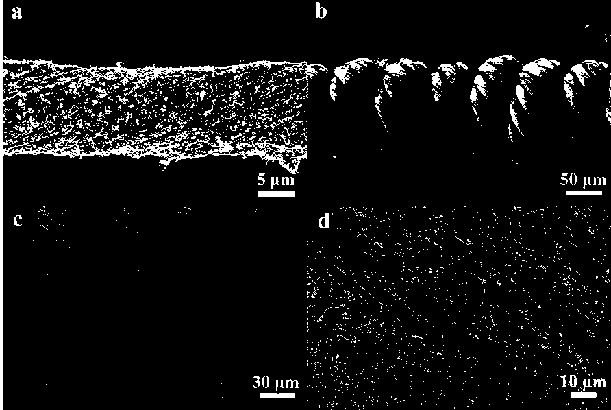 Stretchable linear supercapacitor and lithium ion battery preparation method