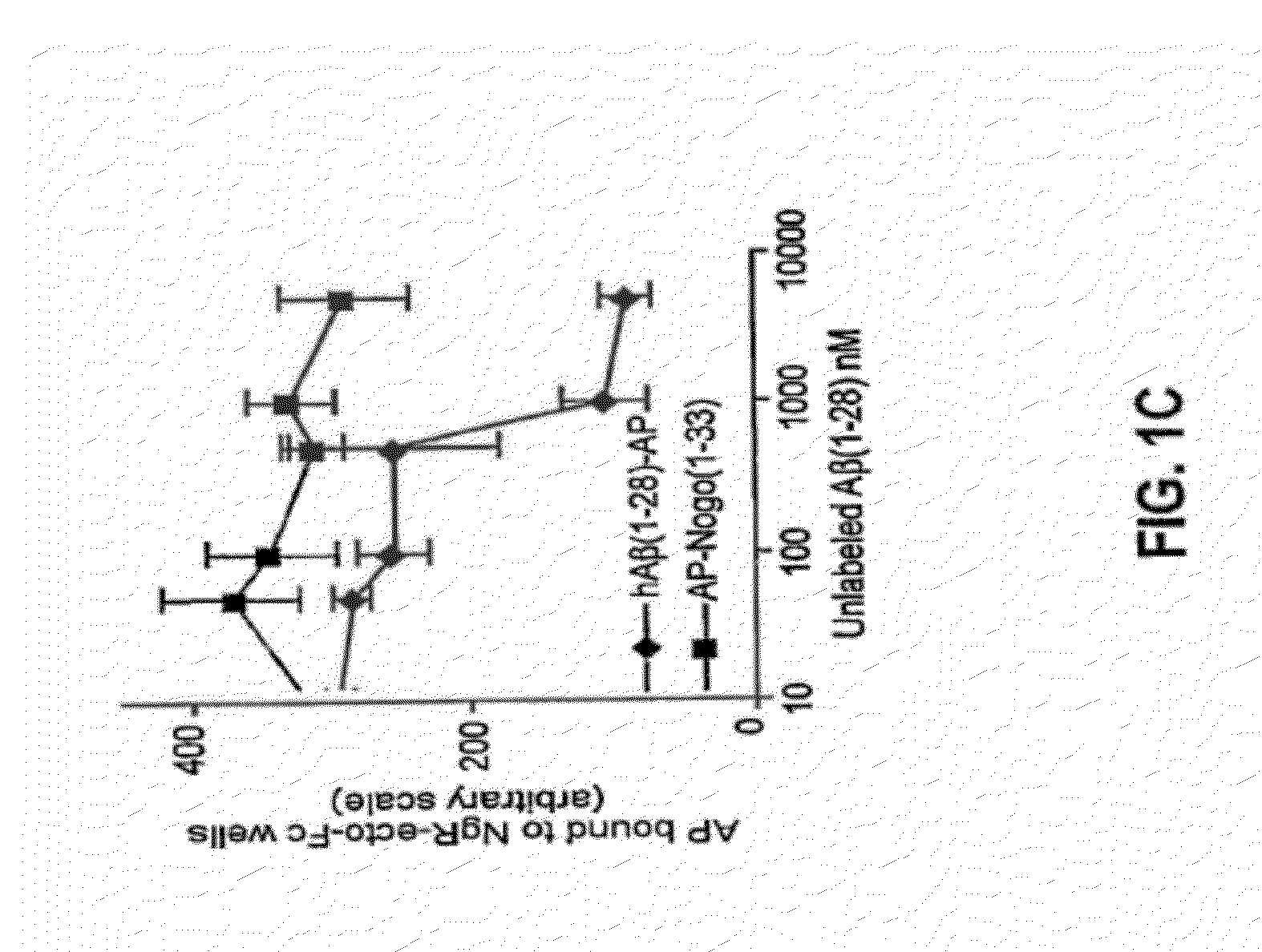 Methods Relating to Peripheral Administration of Nogo Receptor Polypeptides