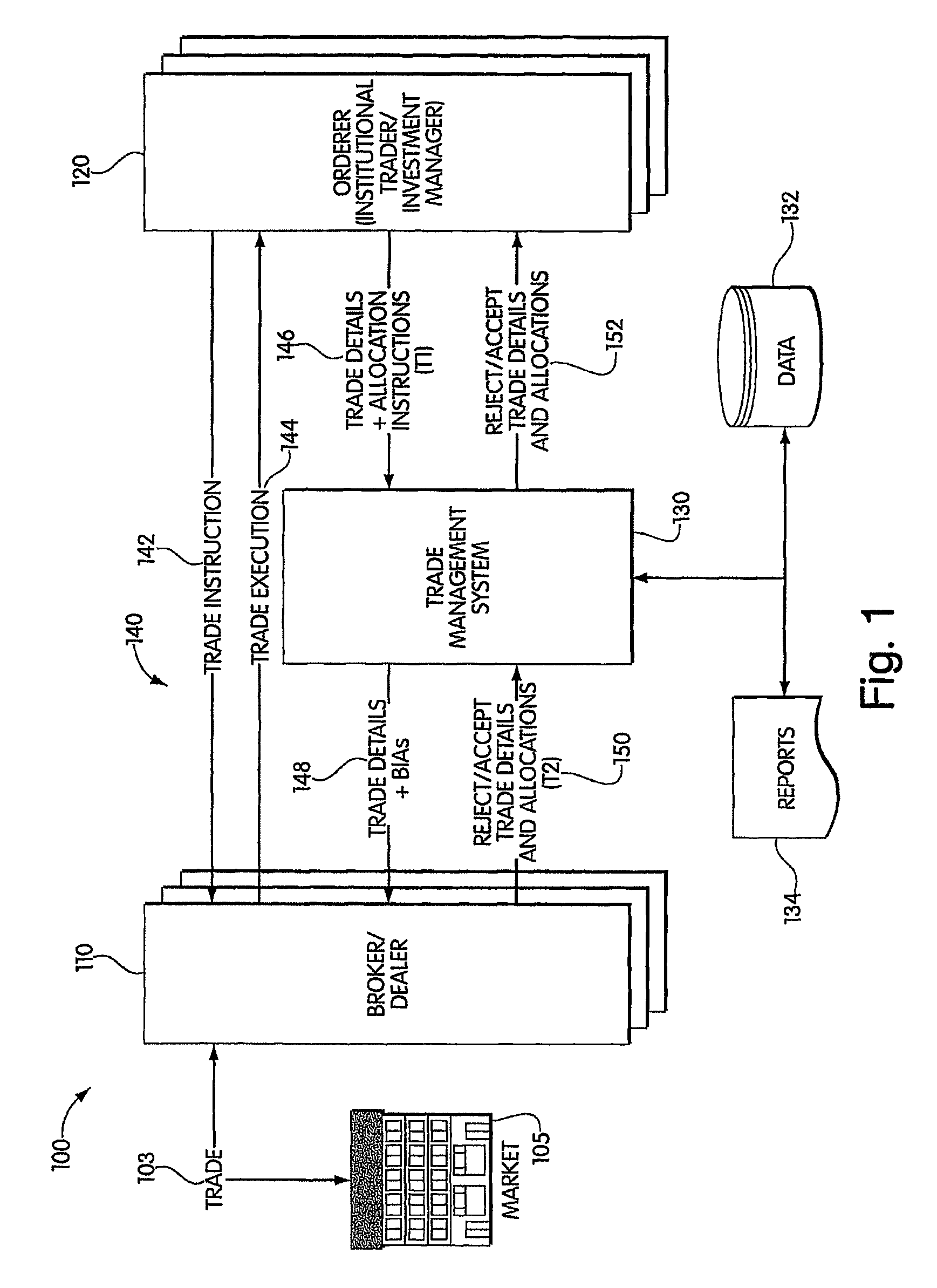 Method and system for measuring trade management performance