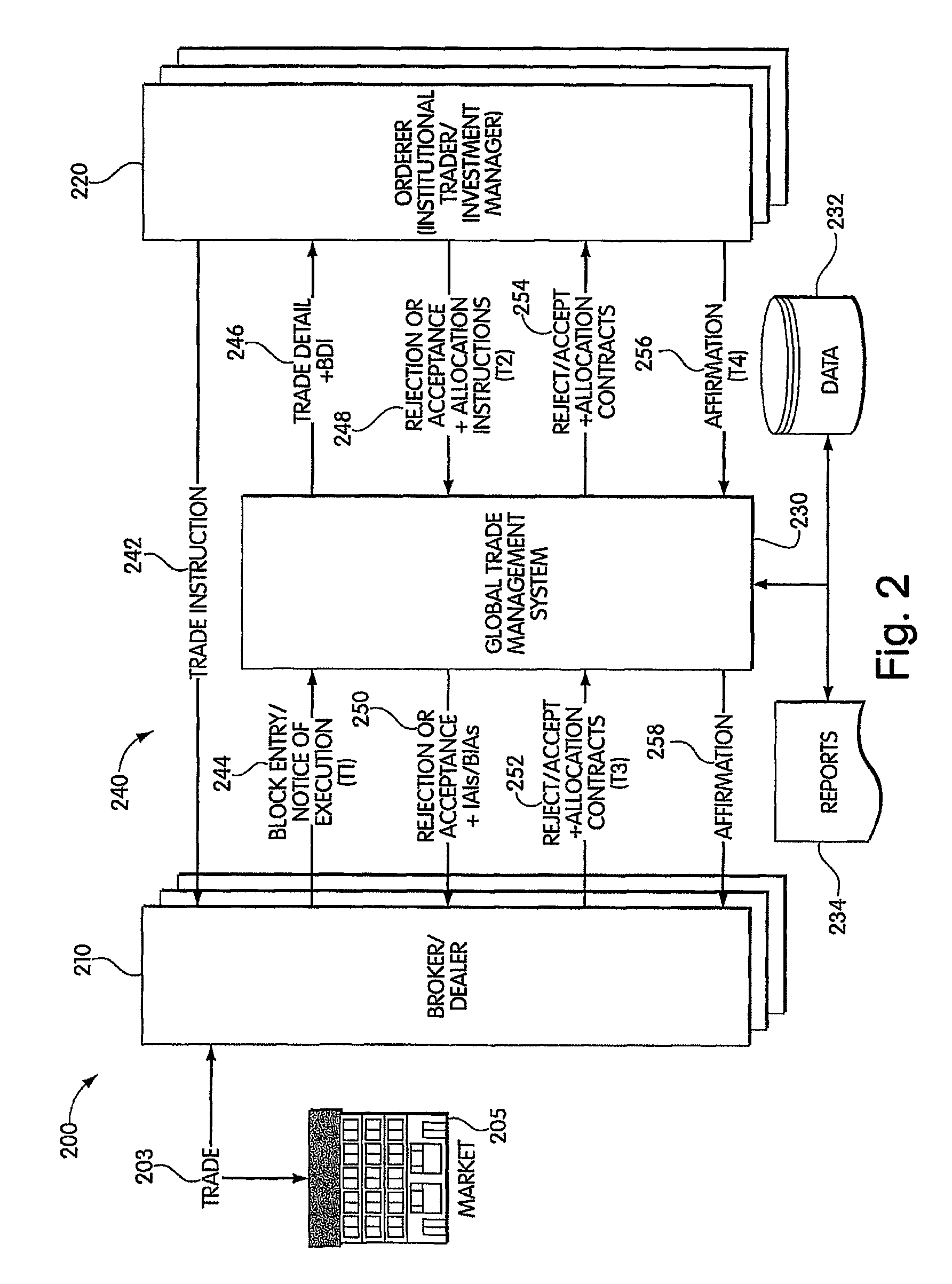 Method and system for measuring trade management performance