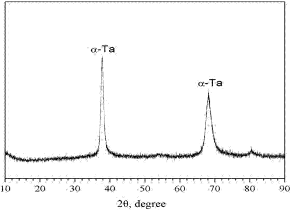 High-hardness wear-resistant thermal-shock-resistant thick tantalum coating and preparation method thereof