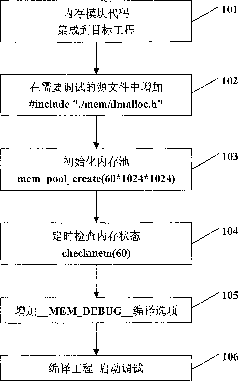 Method and system for internal memory monitoring management