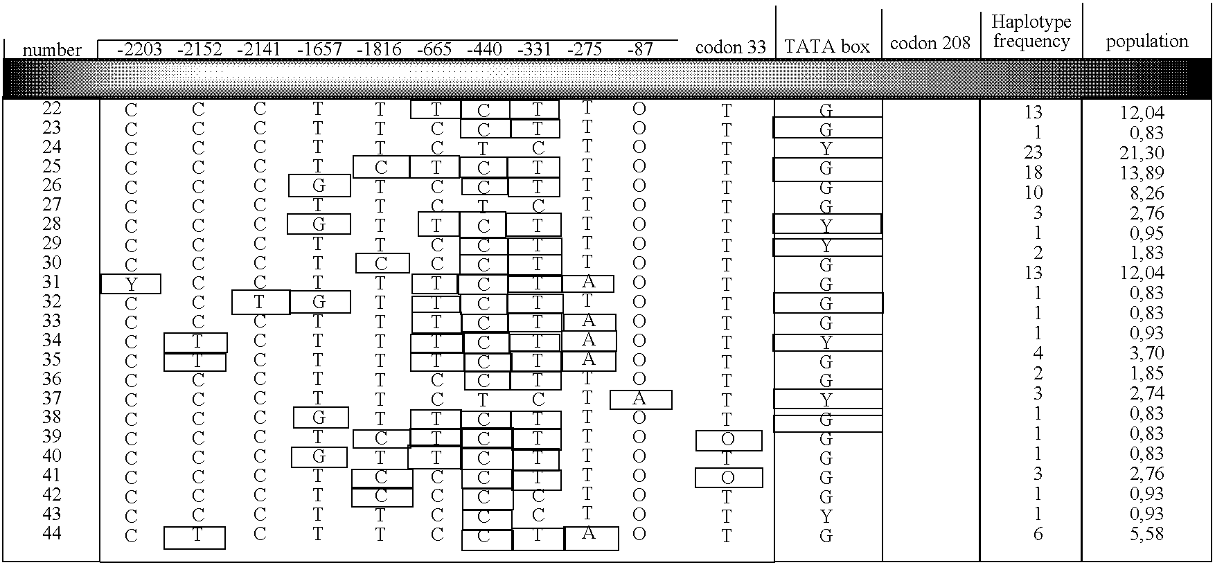 Method for determining predisposition to a physiological reaction in a patient