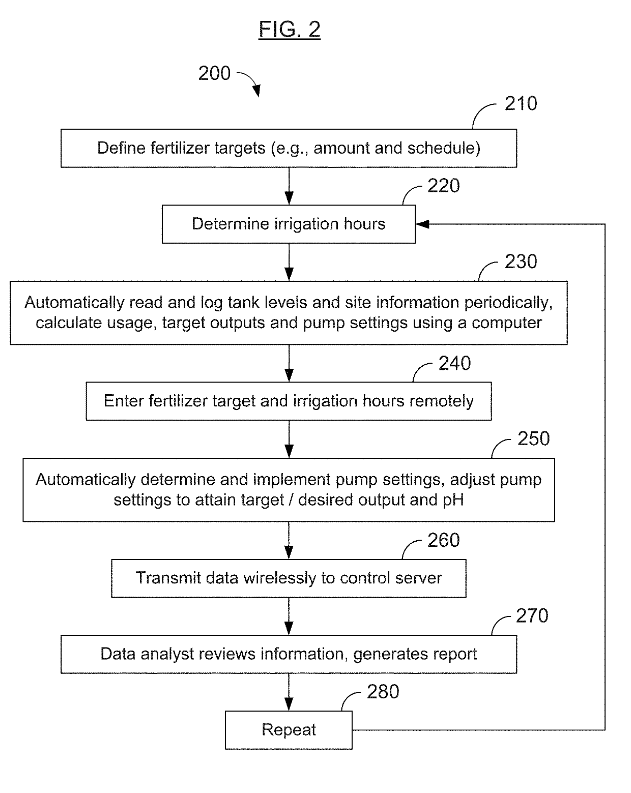 Apparatus for automated fertilization and/or irrigation, and methods of making and using the same