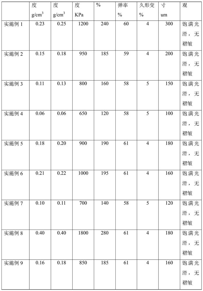 A kind of extrusion foaming thermoplastic polyurethane elastomer particle and preparation method thereof