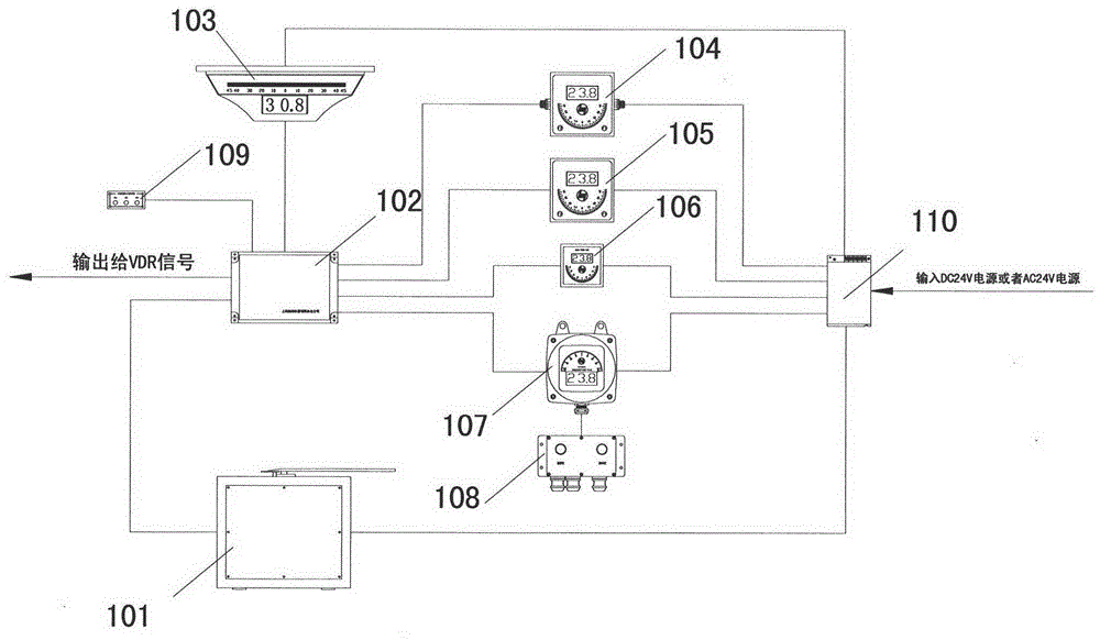 Digital Rudder Angle Indication System