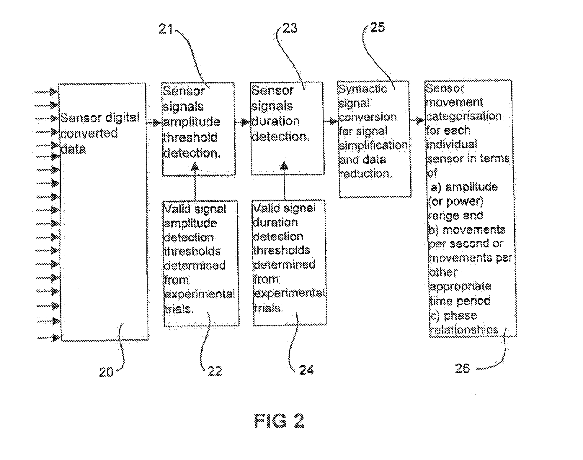 Vigilance Monitoring System