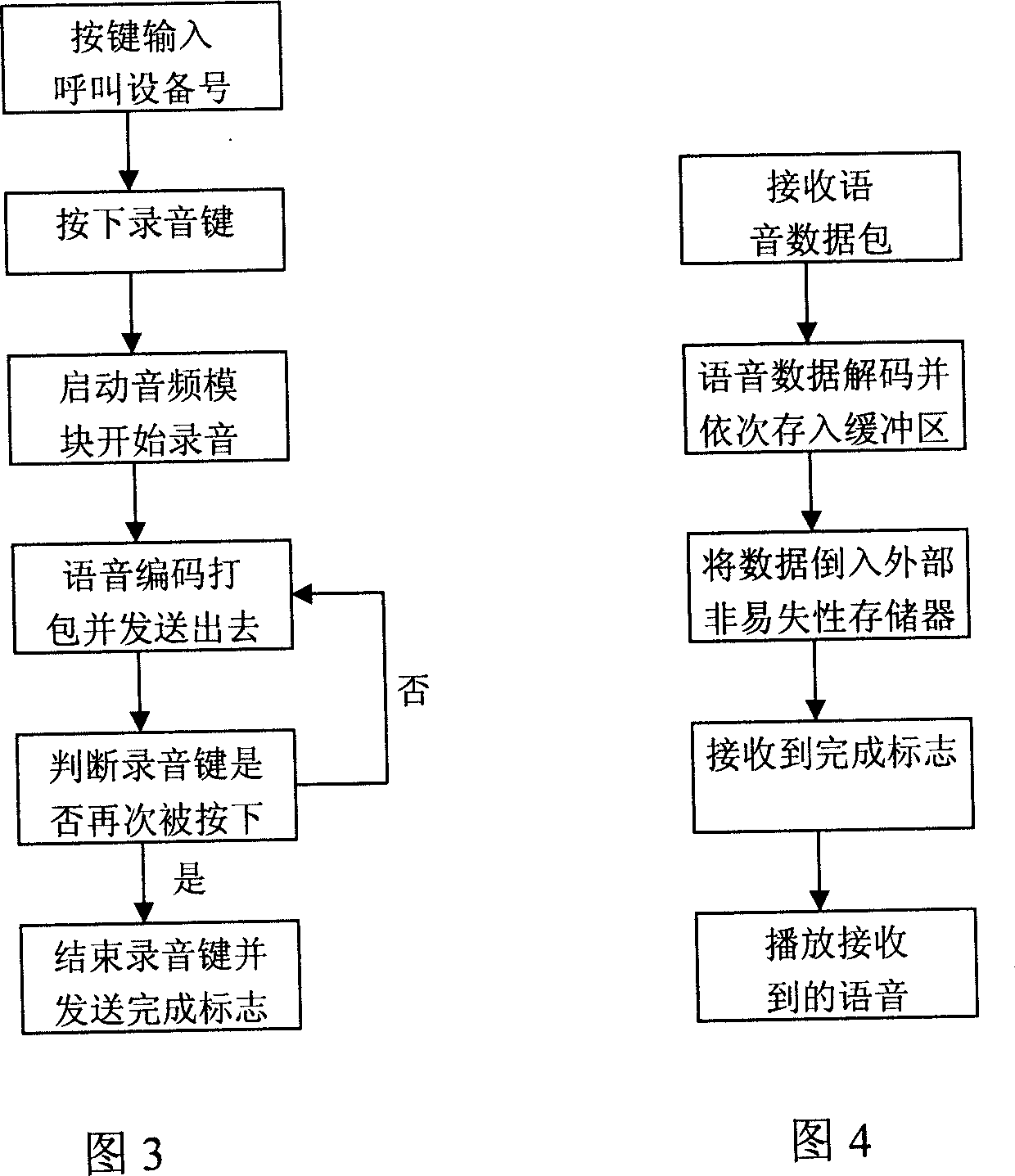 A purple-bee technology-based voice transfer recovery system and method