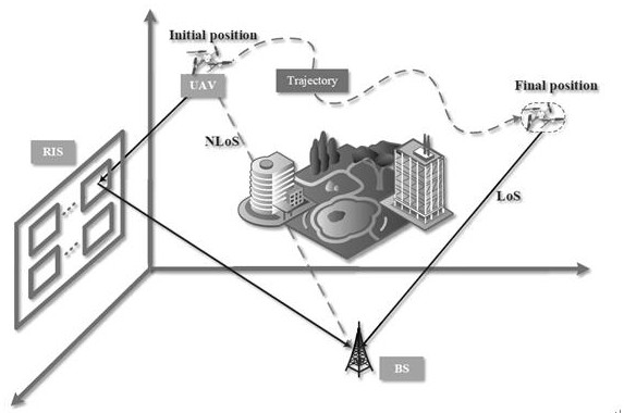 Intelligent emergency communication system based on RIS