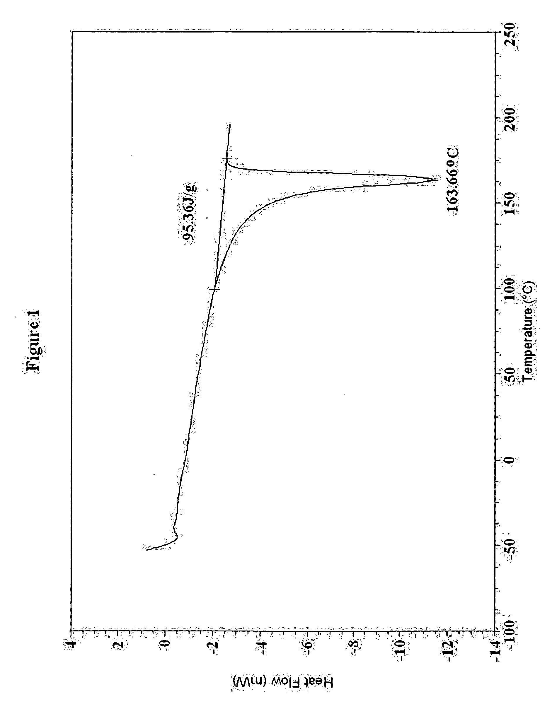 Polyethylene and polypropylene blends for liquid packaging films