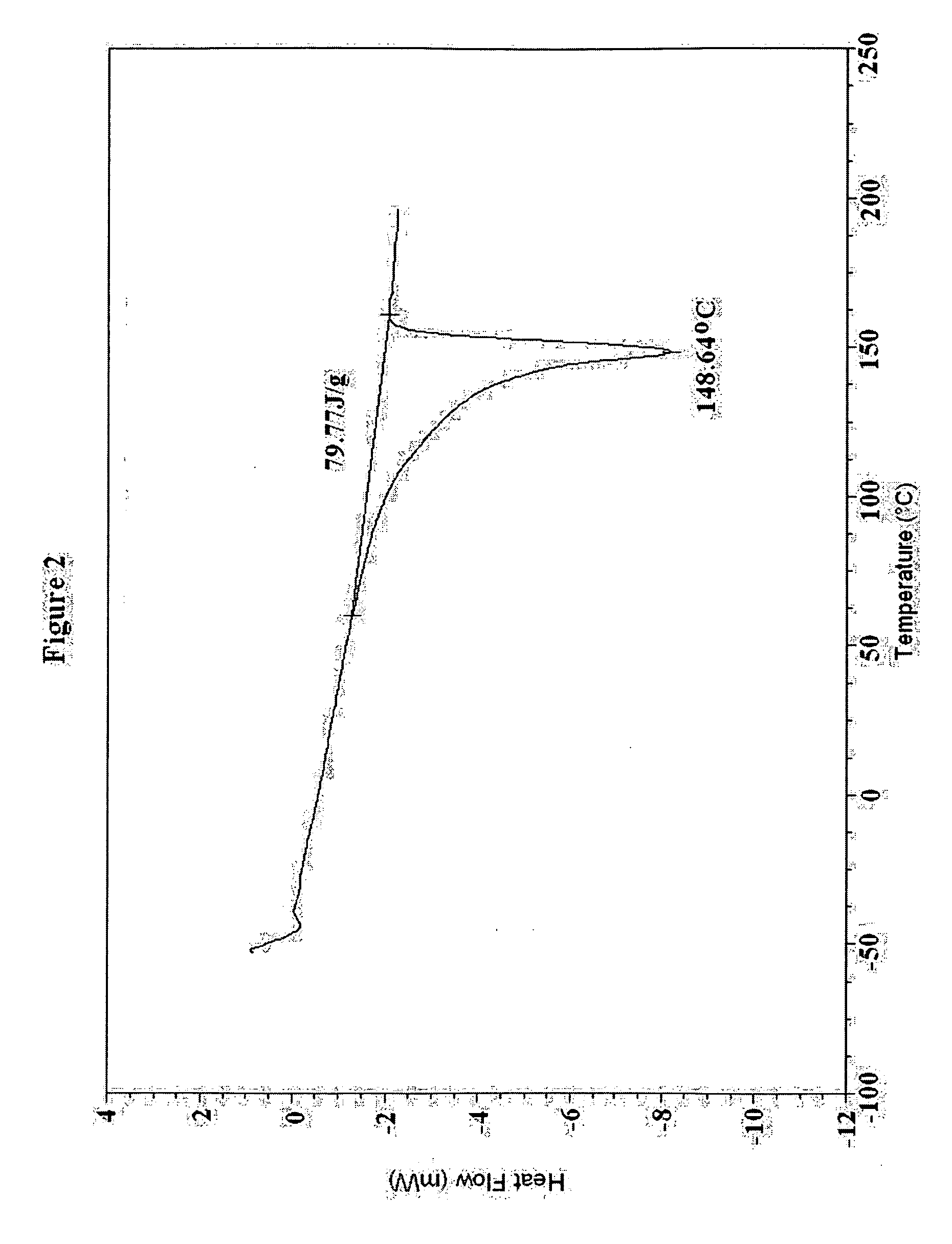 Polyethylene and polypropylene blends for liquid packaging films