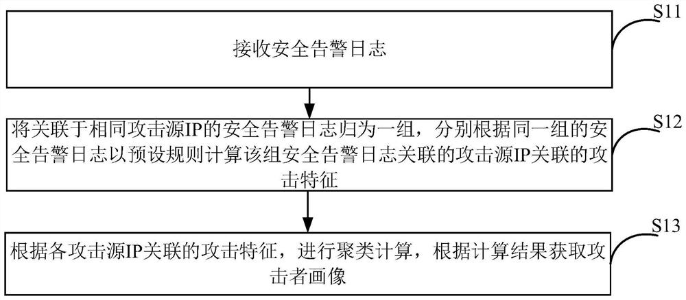 Data processing method, device and equipment and machine readable storage medium