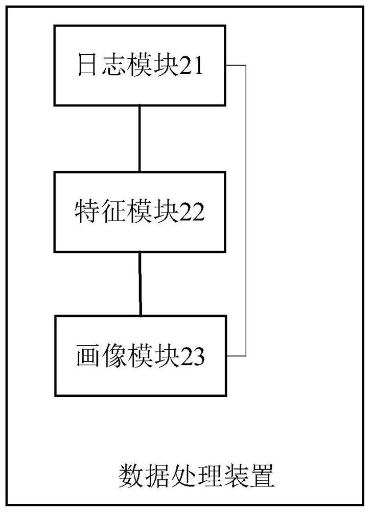 Data processing method, device and equipment and machine readable storage medium