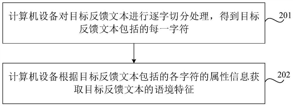 Invalid information determination method and device, computer equipment and storage medium