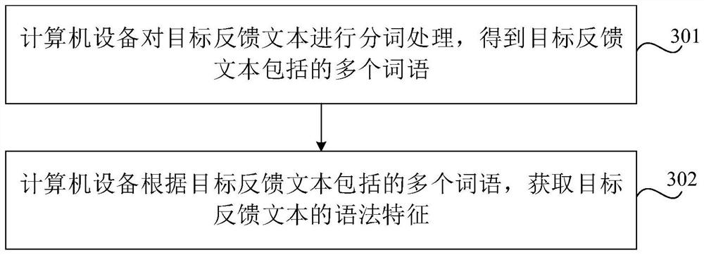 Invalid information determination method and device, computer equipment and storage medium