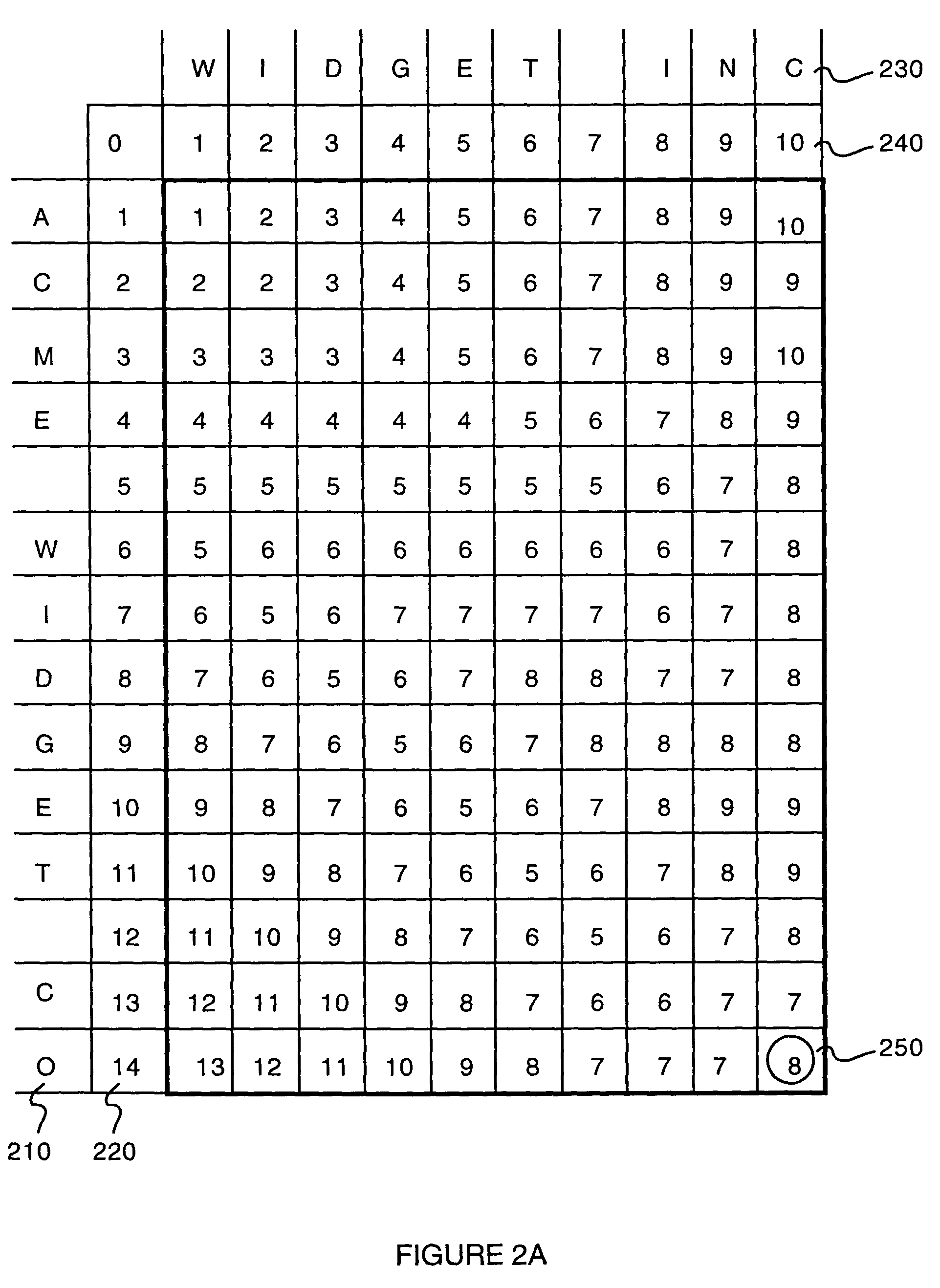 Method of determining the similarity of two strings