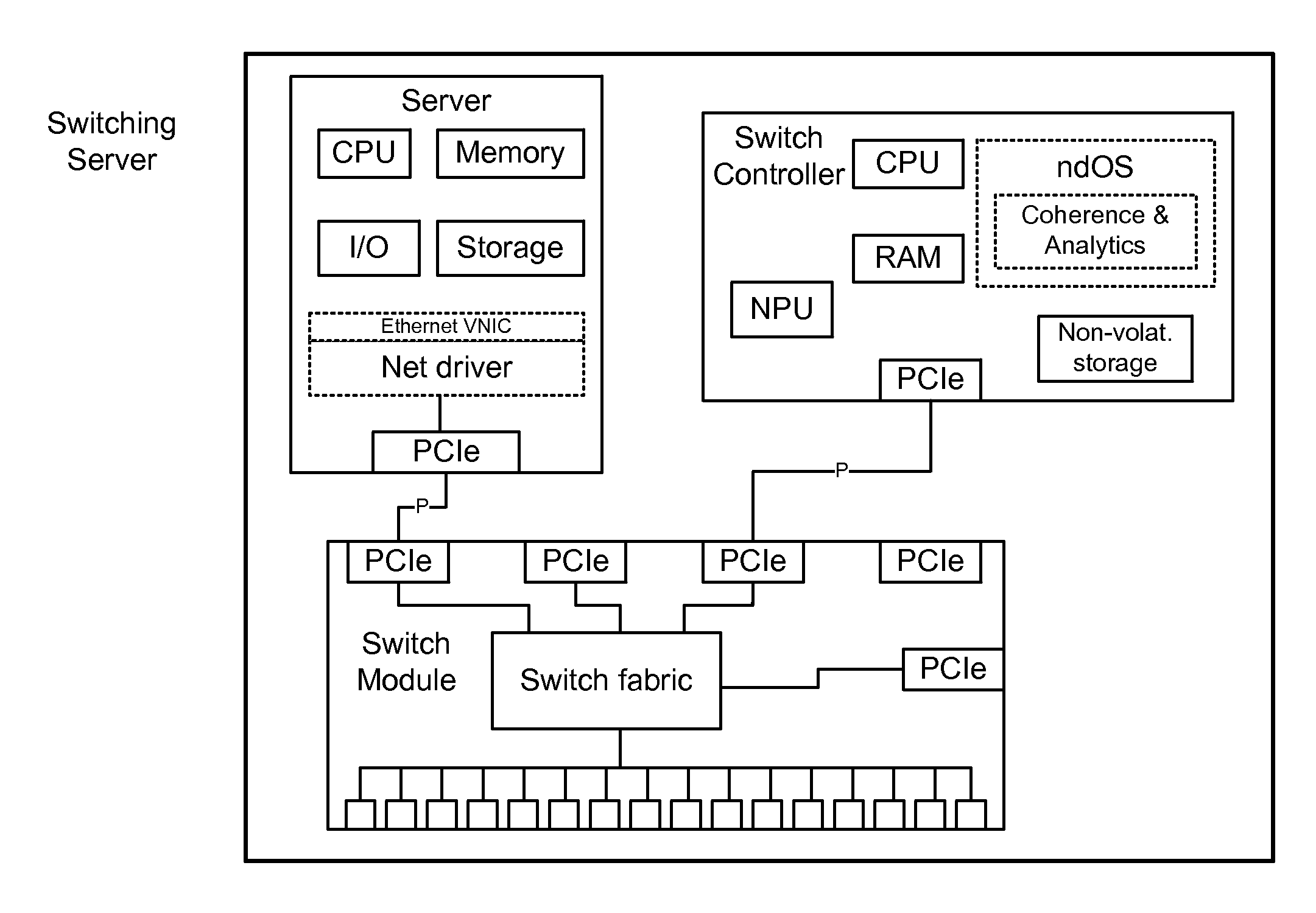 Methods, Systems, and Fabrics Implementing a Distributed Network Operating System