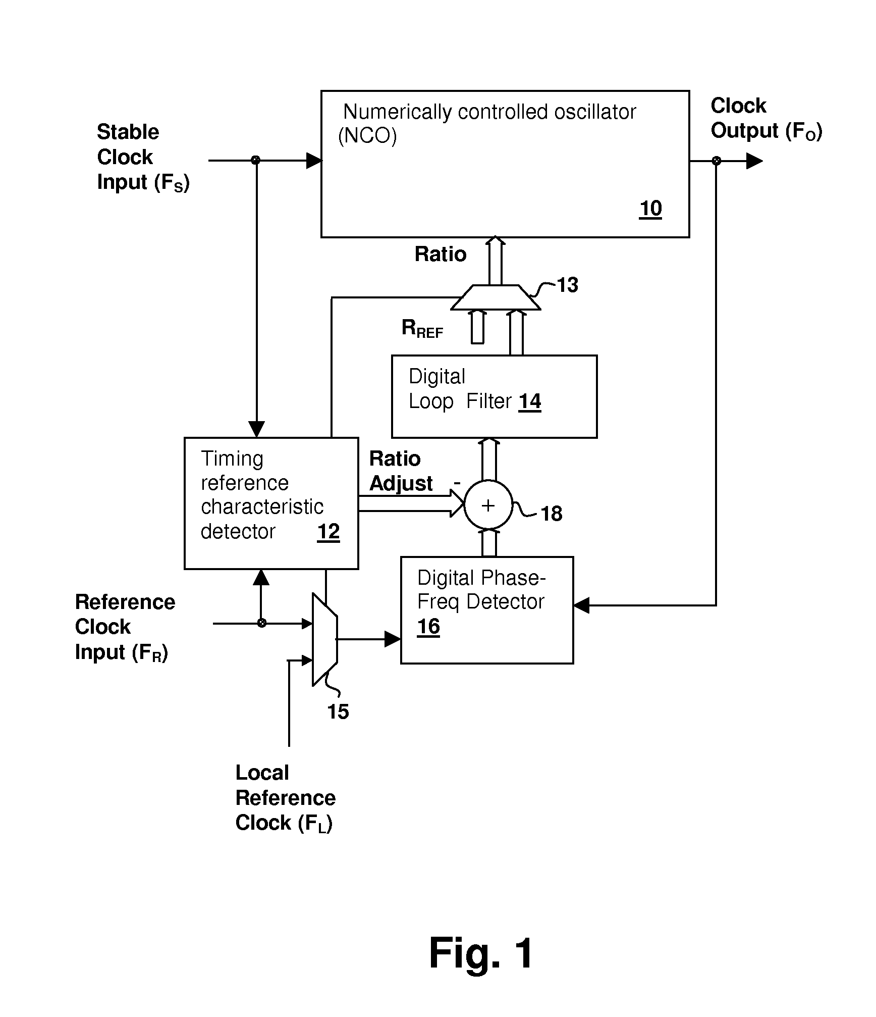 Numerically-controlled phase-lock loop with input timing reference-dependent ratio adjustment