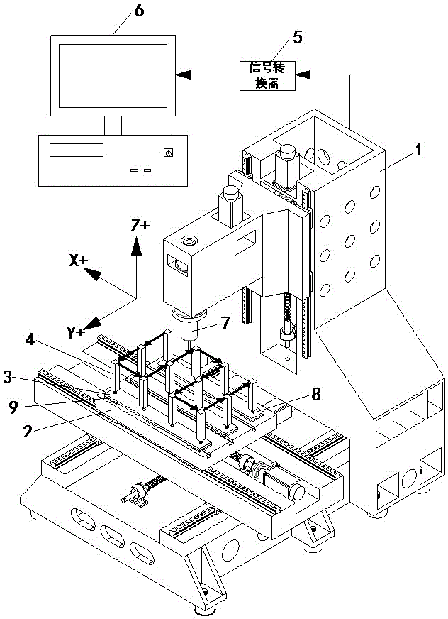 Heat error measuring system of whole workbench of numerical control machine tool and measuring method of system