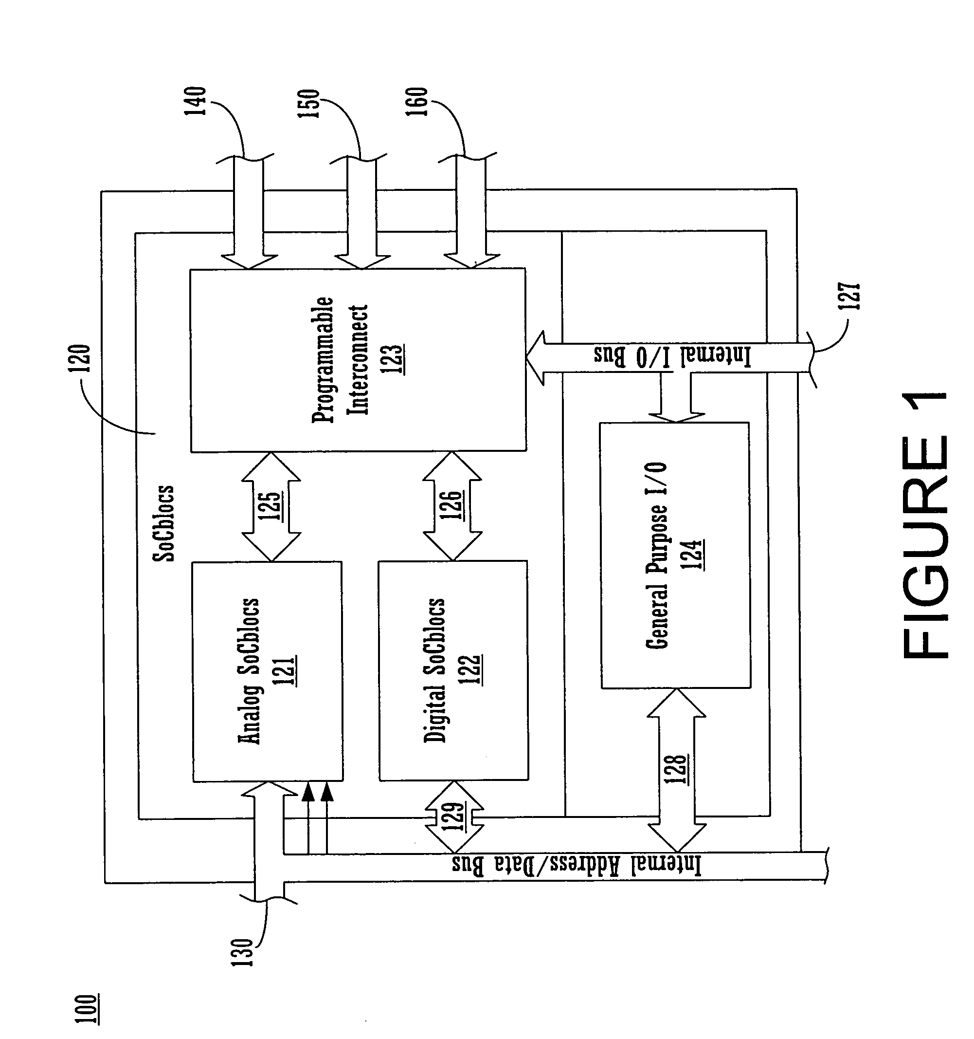 Programmable microcontroller architecture (mixed analog/digital)