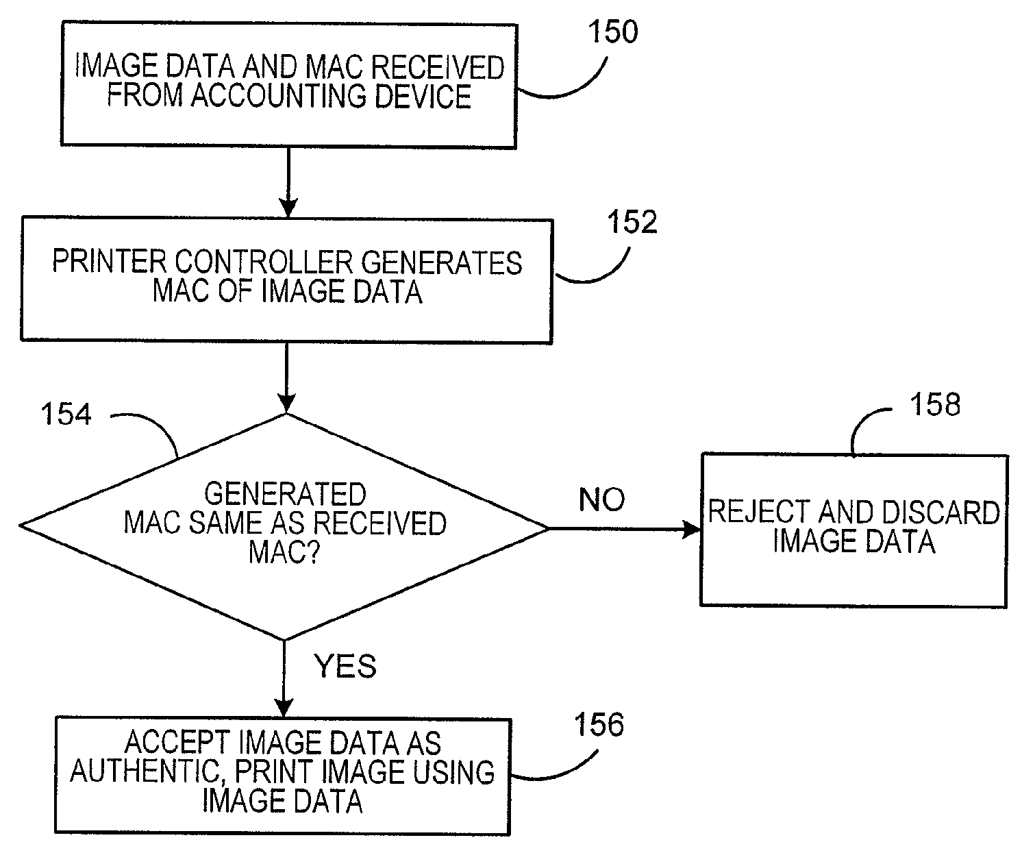 Method and system for securing communications in a metering device