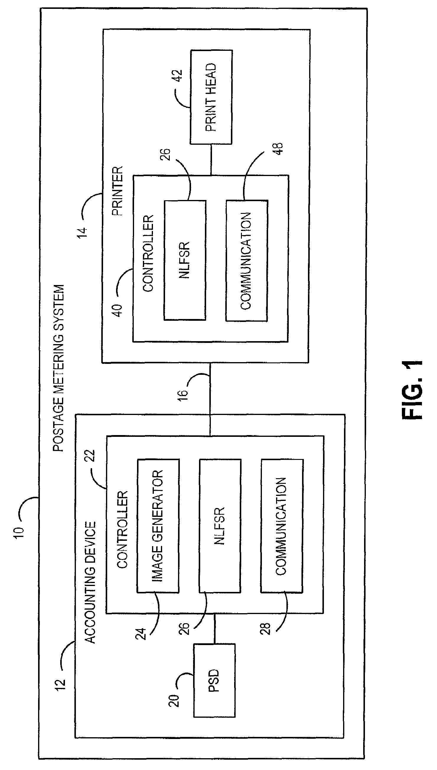 Method and system for securing communications in a metering device