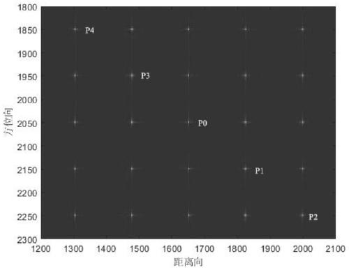 Chebyshev slant distance model of curvilinear motion trail SAR and Chirp Scaling imaging method