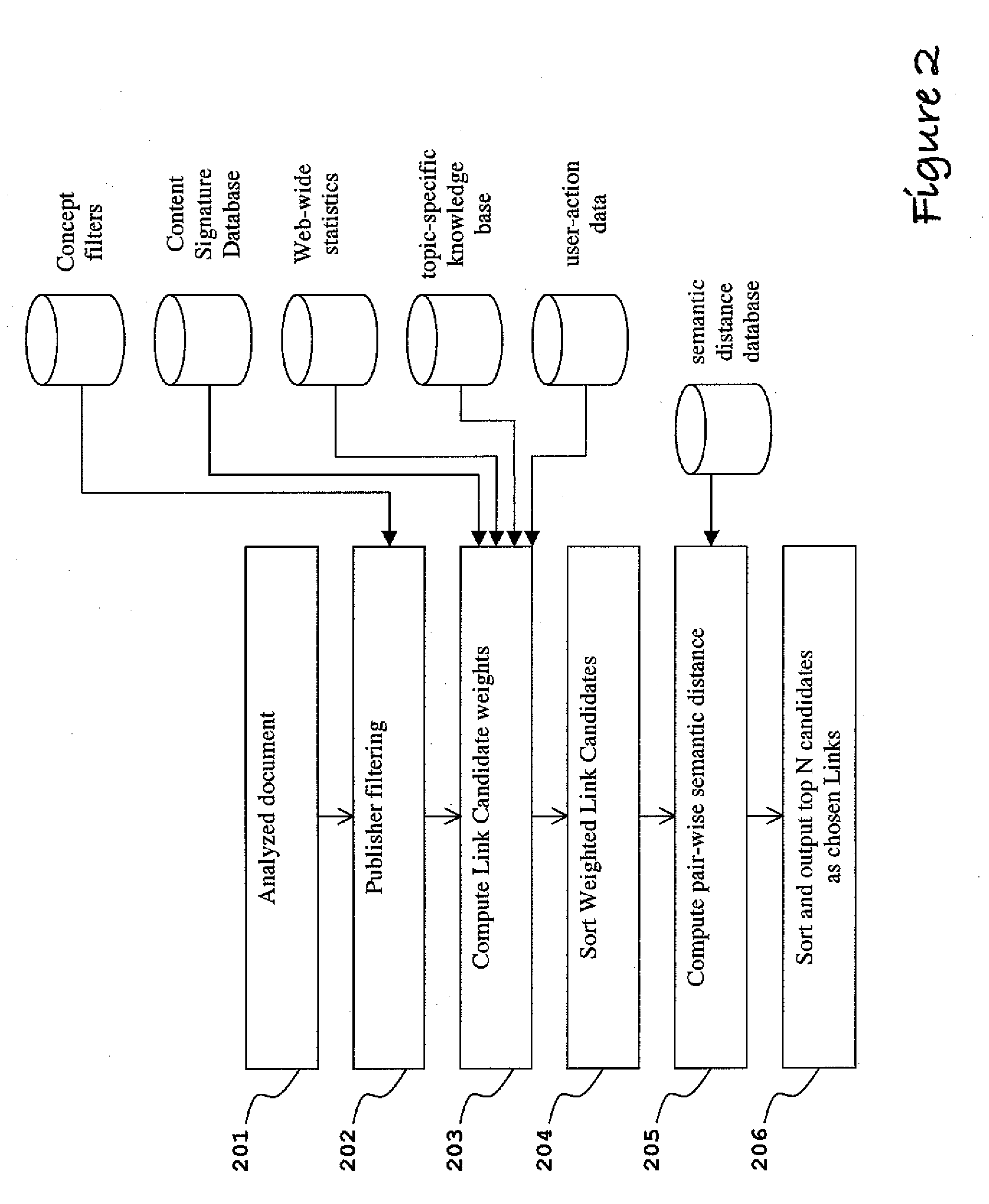 System for improving document interlinking via linguistic analysis and searching