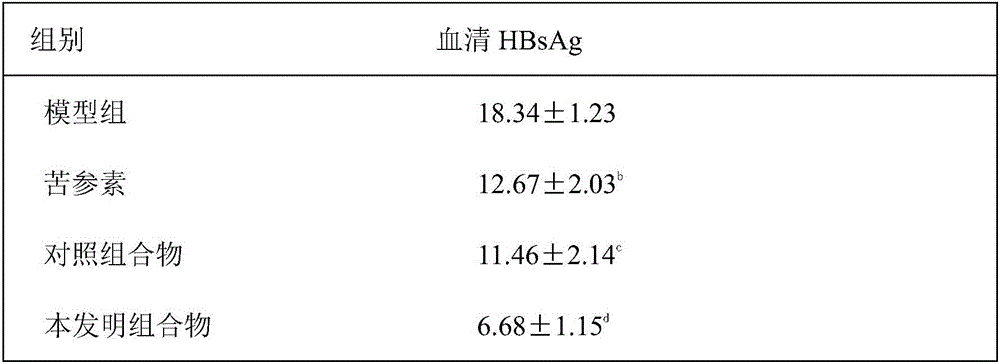 Food, health-care product or pharmaceutical composition for curing chronic hepatitis B and preparation method and application thereof