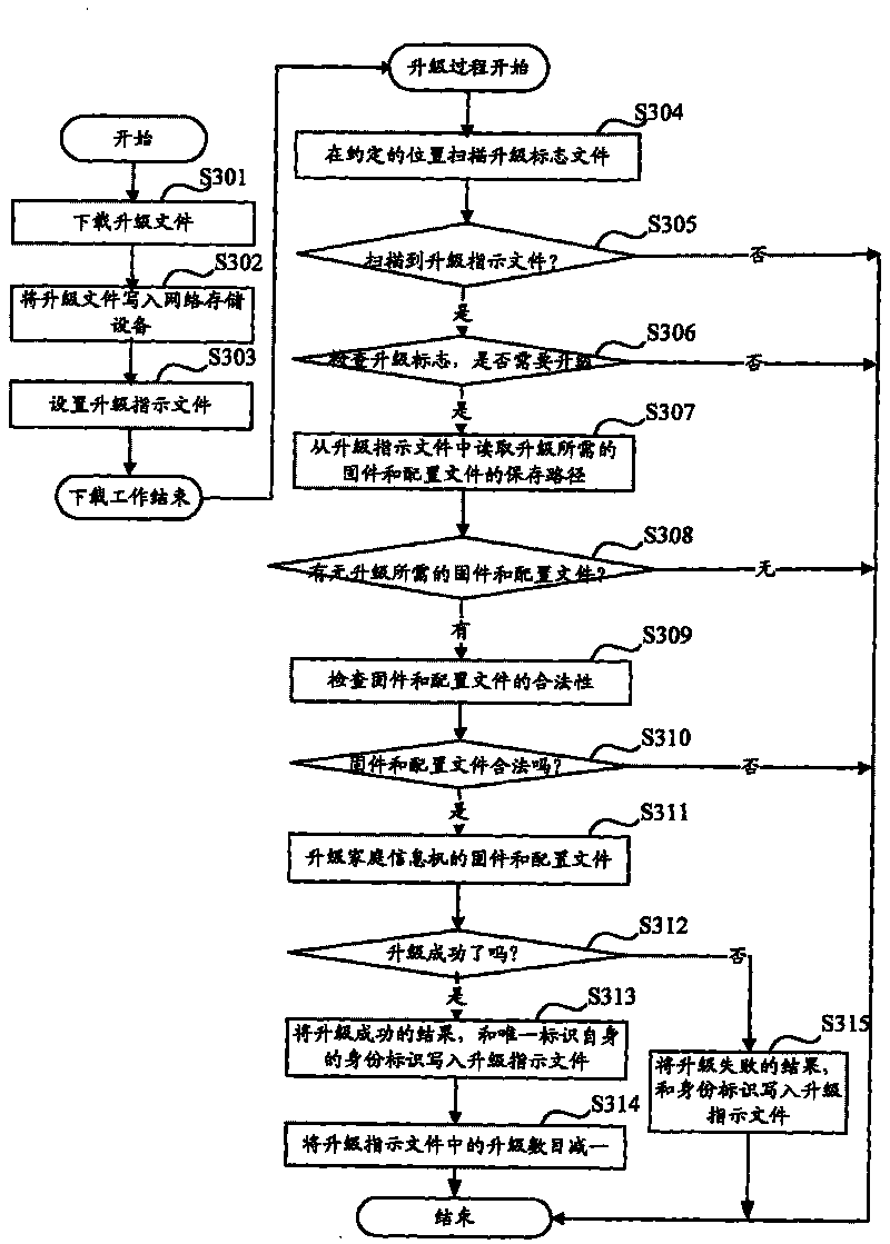 Method and system for upgrading information terminal