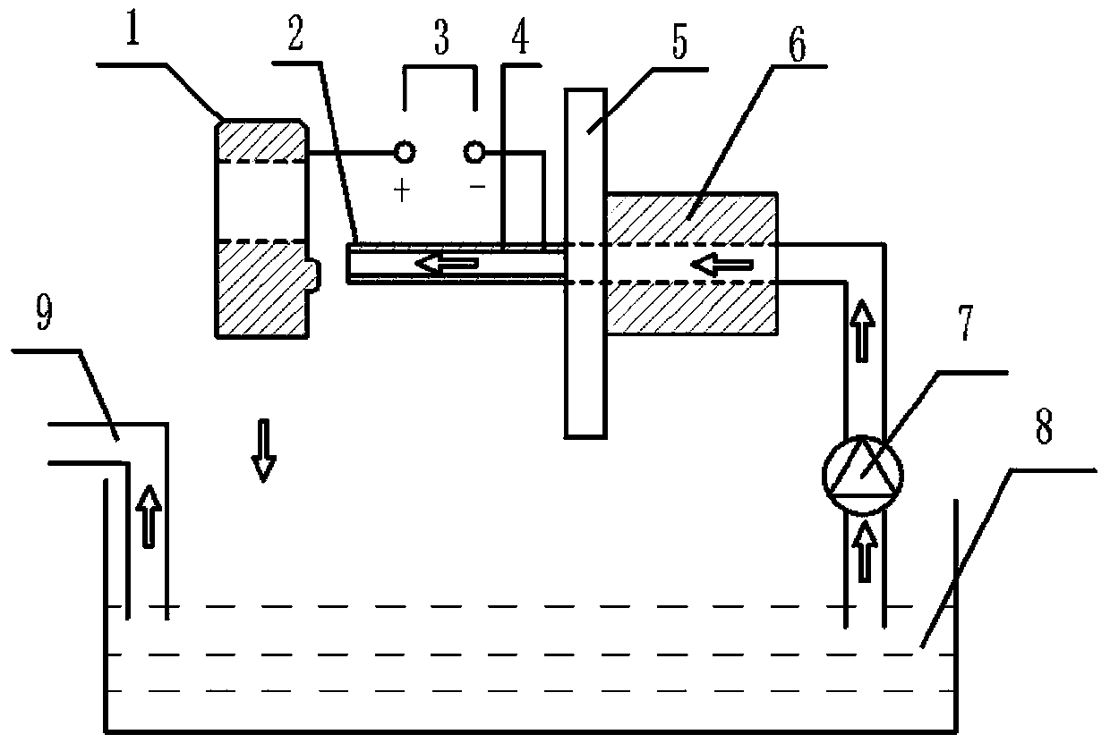 Local micro-arc oxidation device and method for titanium alloy workpieces