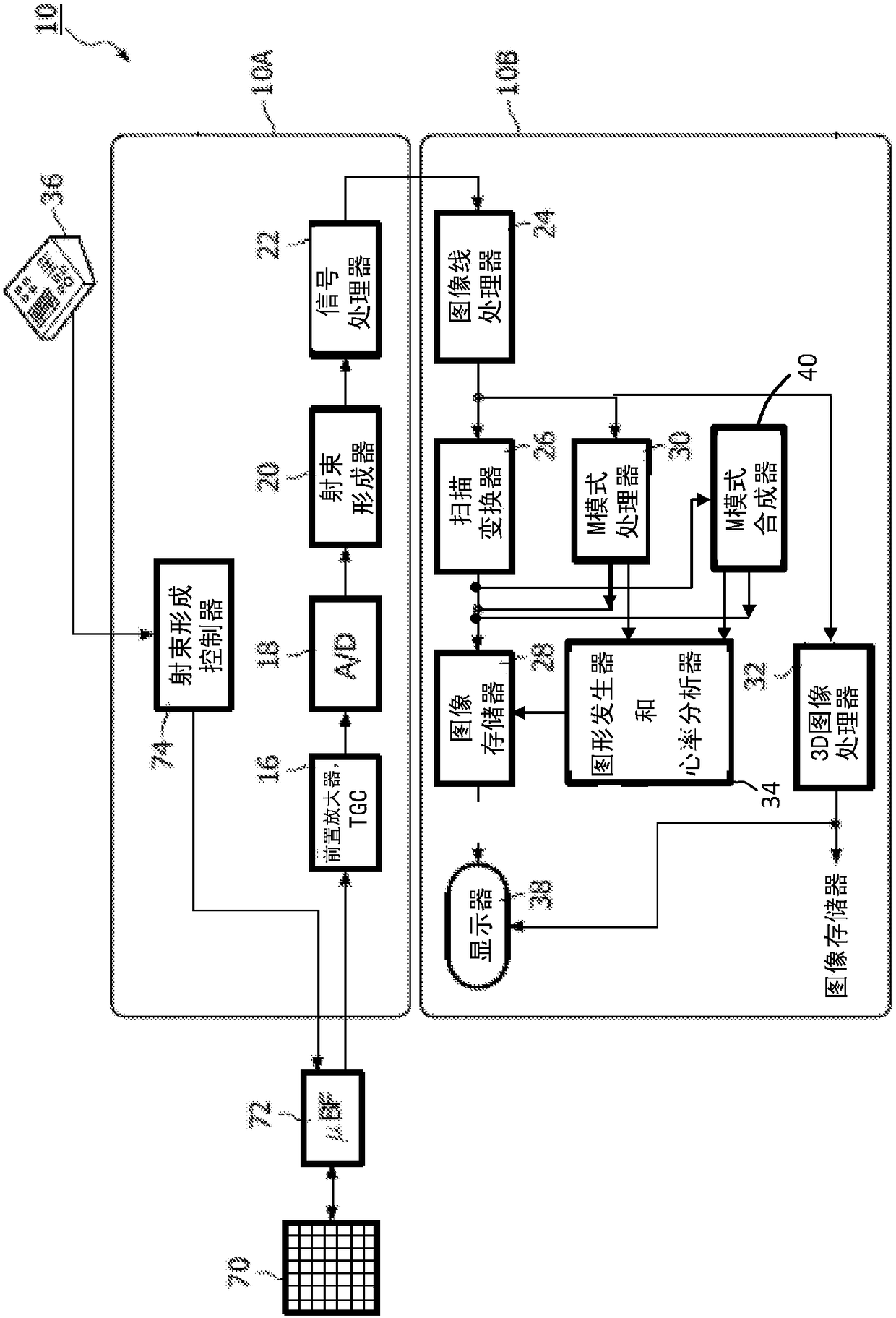 Ultrasound system and method for automated heartbeat recognition