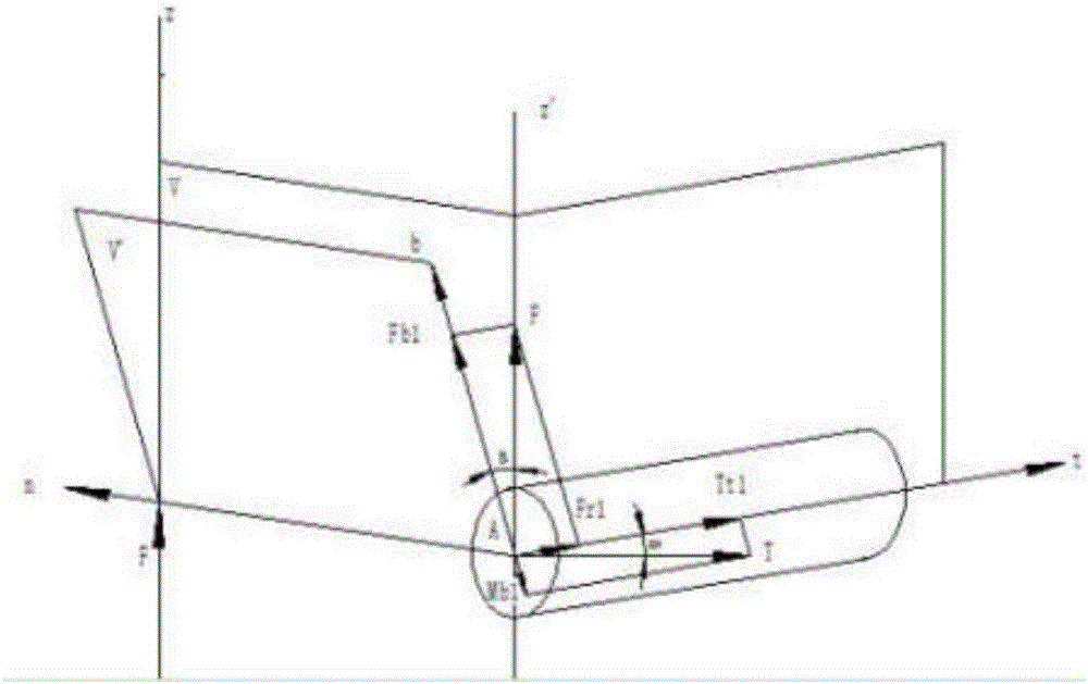 Torsion fatigue test method for spring steel wire and device