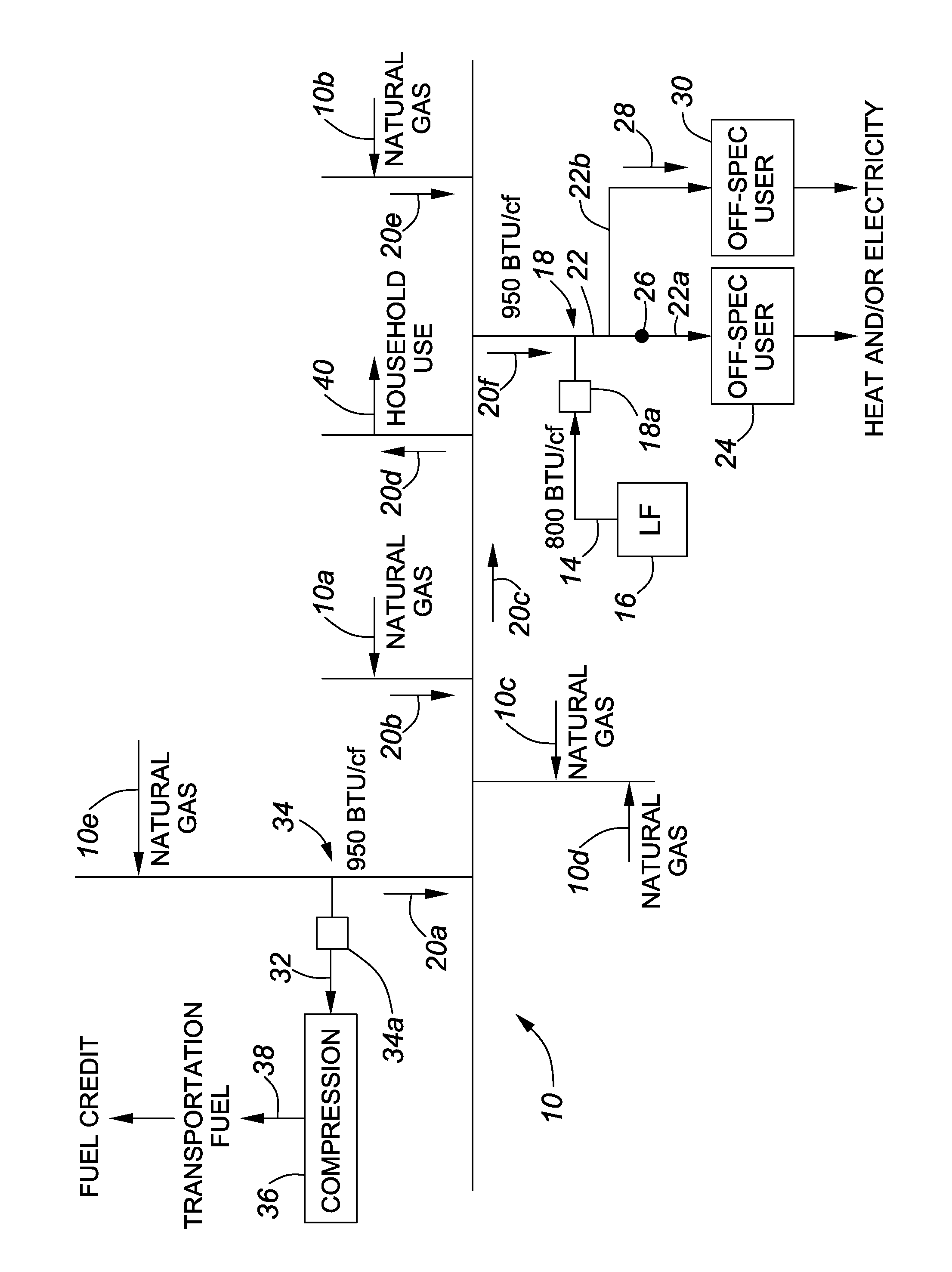 Pipeline arrangement for utilizing a gas comprising biomethane